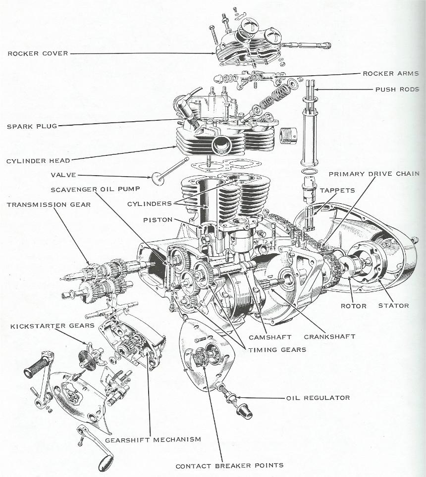 Cmc Motorcycle Wiring Diagram